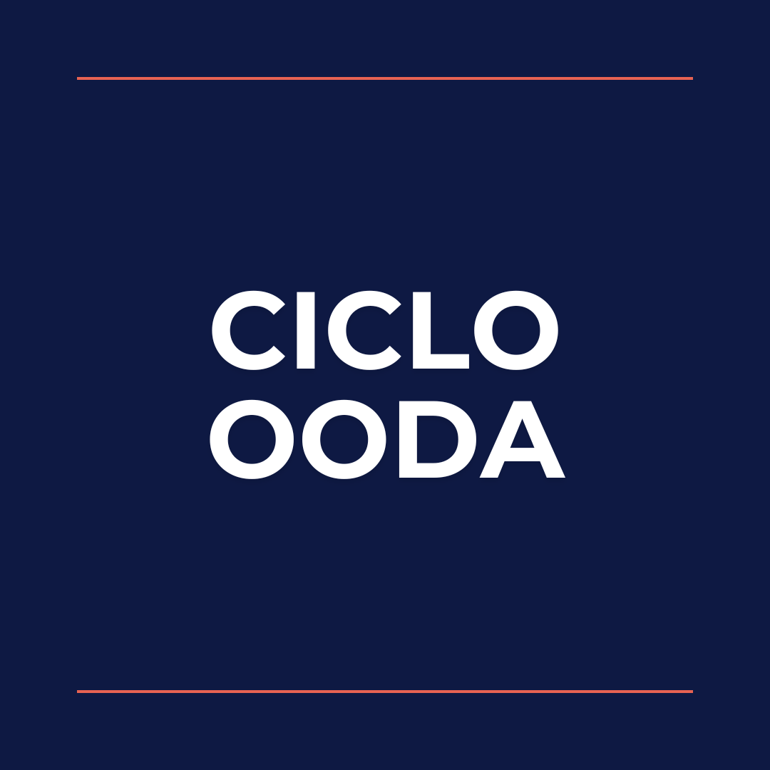 Ciclo OODA
